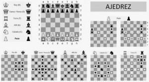Cómo aprender ajedreza